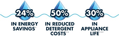 Water softener benefits